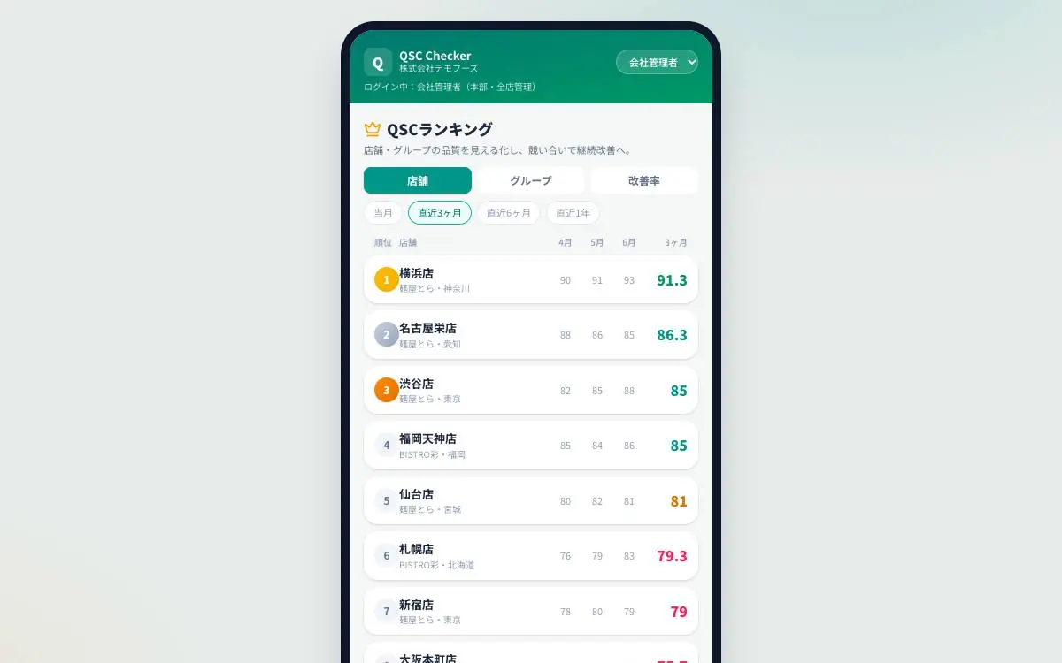 QSC Checkerのデモ画面